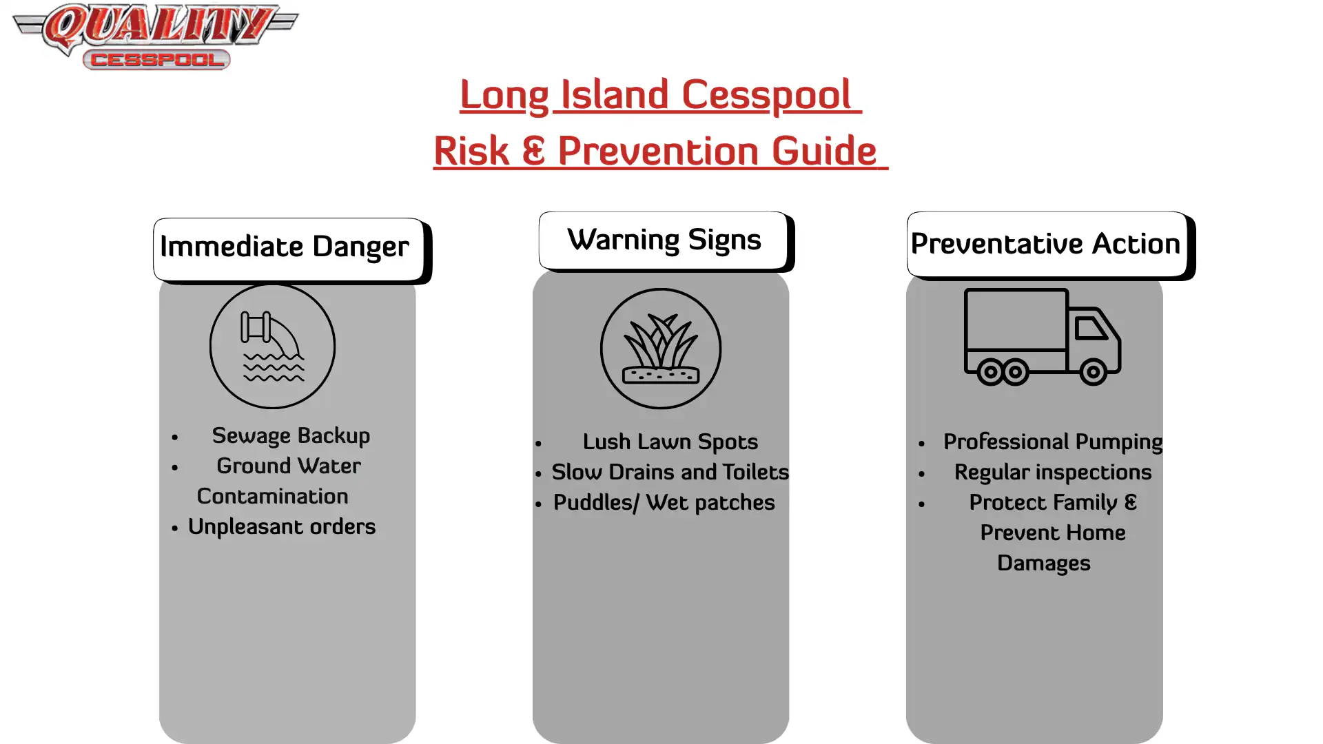 Infographic titled "Long Island Cesspool Risk & Prevention Guide" shows three columns: Immediate Danger, Warning Signs, and Preventative Action, each with icons and bullet points about cesspool issues and solutions.